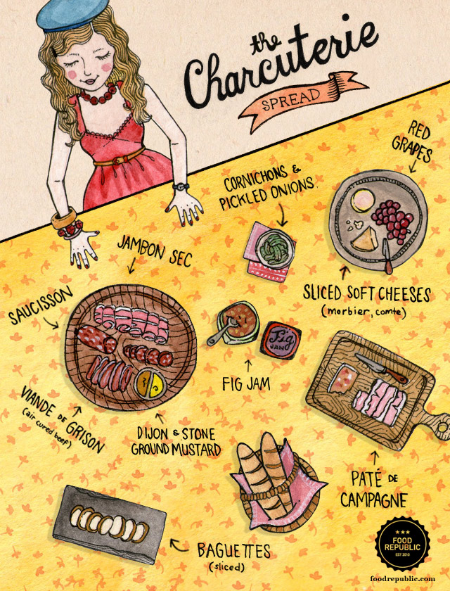 How To Make A French Charcuterie Platter