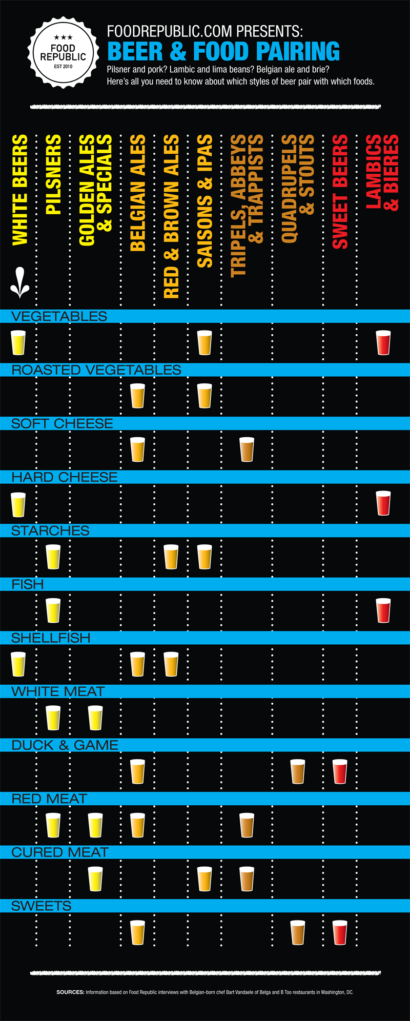 infographic-beer-and-food-pairing-chart-food-republic