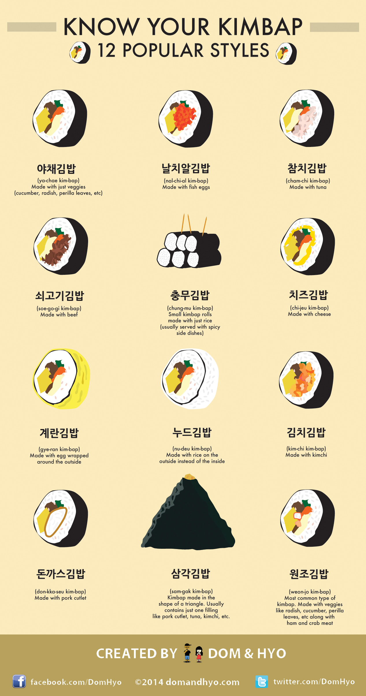 Kimbap Vs Sushi