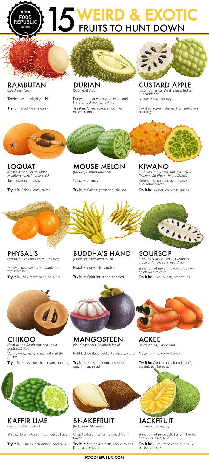 15-Weird-Fruits