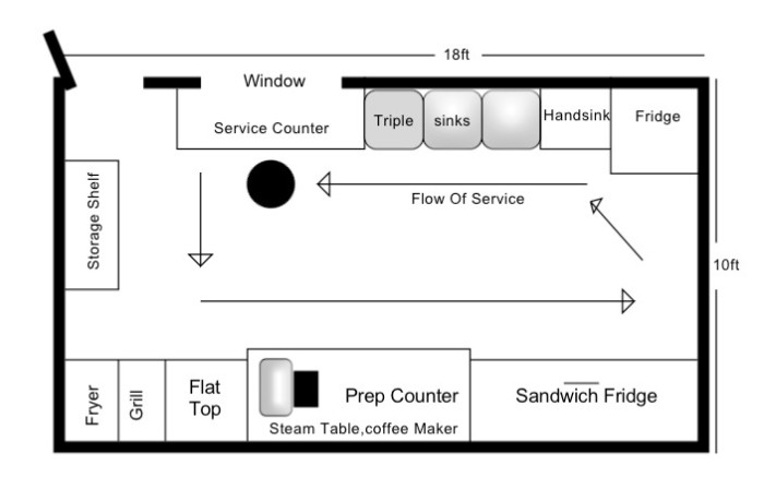 FoodTruckFloorplan2