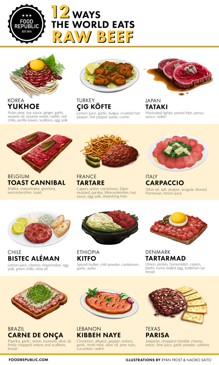 rawbeef_final