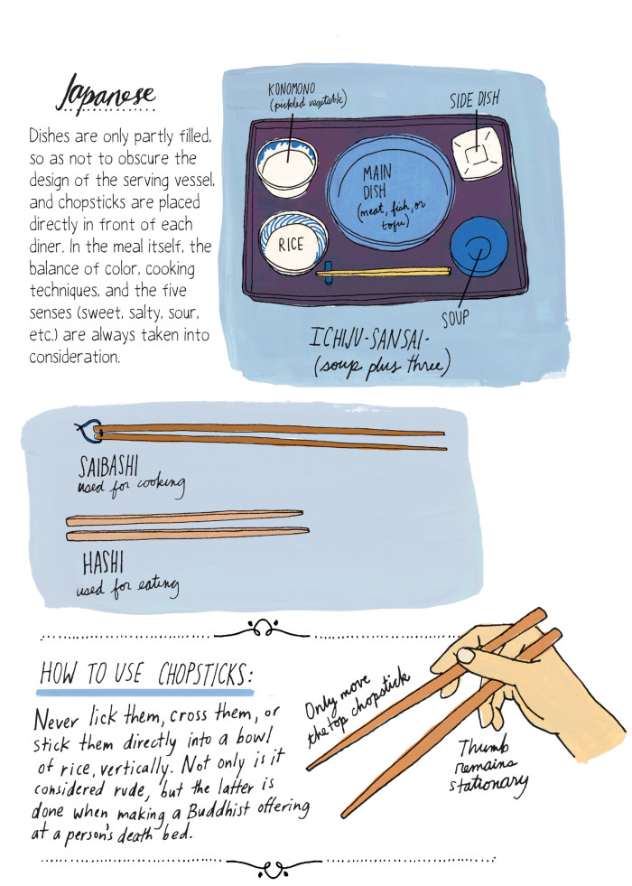 19_cJuliaRothman_Japanese_FoodAnatomy
