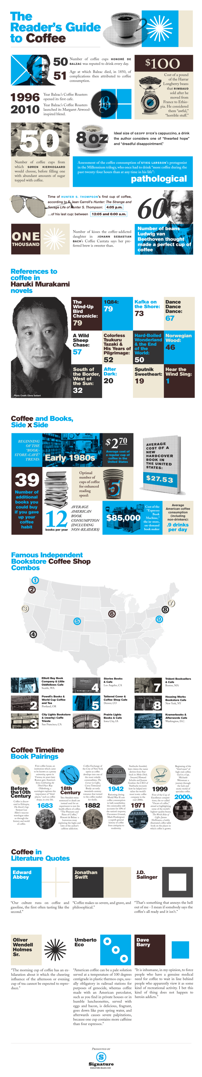 Book-Lovers-Guide-to-Coffee-Infographic