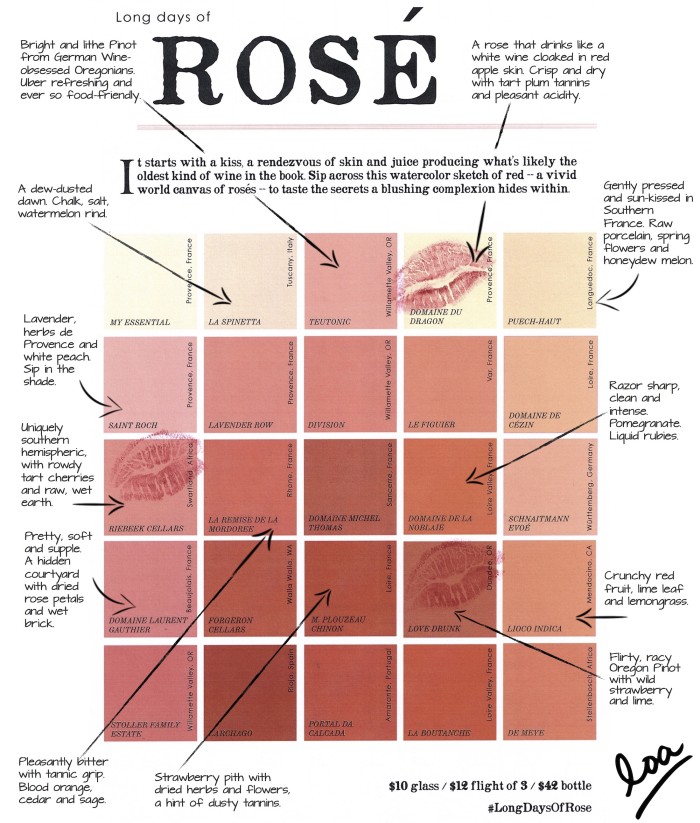 rose wine chart