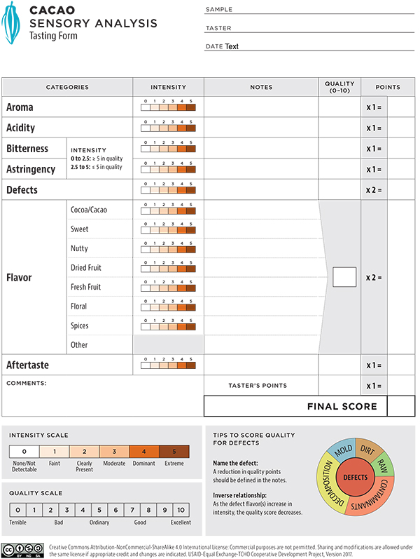 TchoTastingFormCacaoTastingForm_ENG_Color_FINALSmall