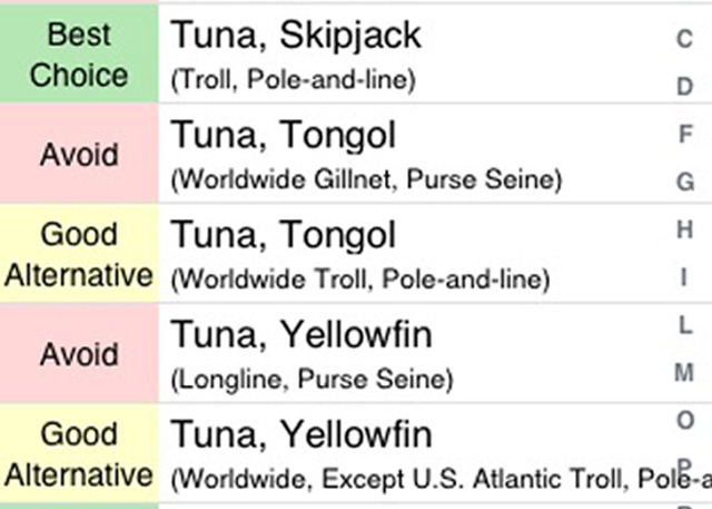 Fish are given rankings based on sustainability