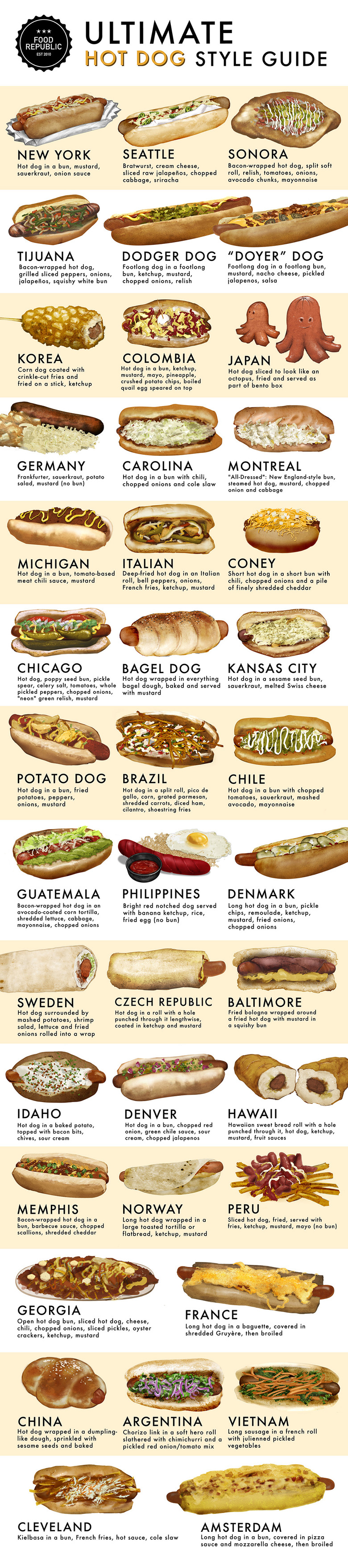 Loaded Street Hot Dogs - Brazilian Kitchen Abroad