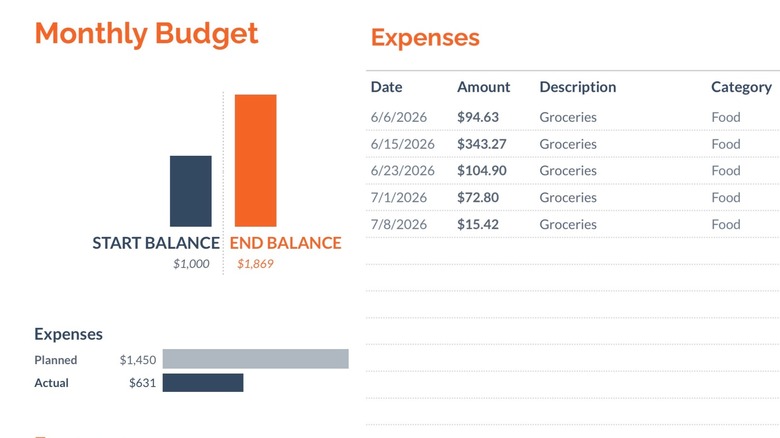 Screenshots of a monthly budget set up in Google Sheets