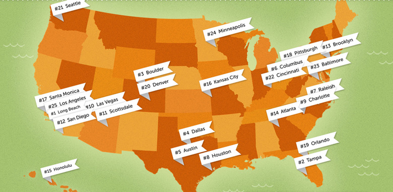 OpenTable names Long Beach, CA as the most "mom-friendly" dining city in the U.S.