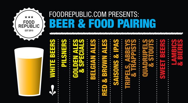 Infographic: Beer And Food Pairing Chart