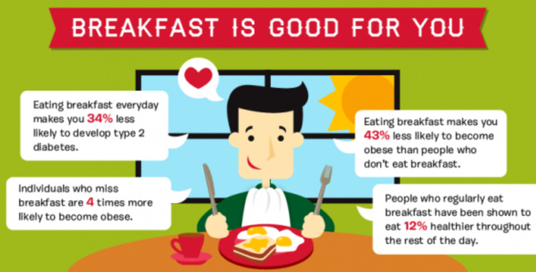 Infographic: Check Out How People Eat Breakfast Differently Around The World