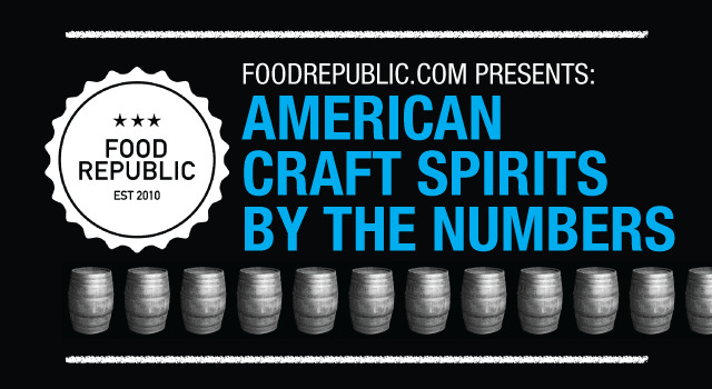Infographic: Craft Spirits By The Numbers