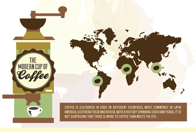 Infographic: How Coffee Is Taking Over Our Minds, Bodies And Wallets. All Of Us!