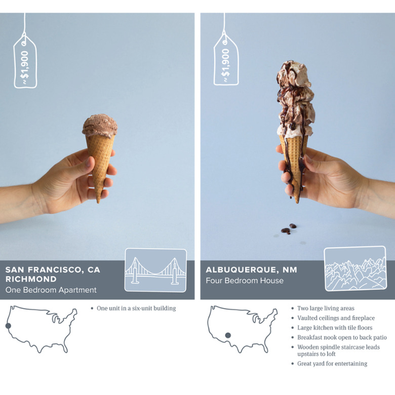 Infographics Use Food To Show The Wildly Differing Rents In America
