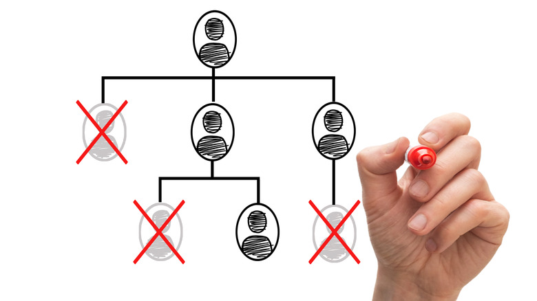 Org chart with positions crossed out