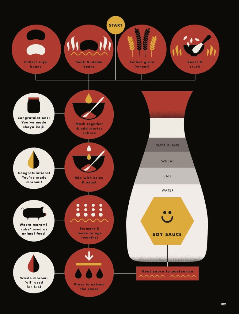 EXT Taste_soysauce-infographic only_Aurum