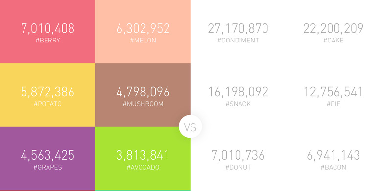 Whoa. Those are some pretty revealing statistics, courtesy of Bolthouse Farms.