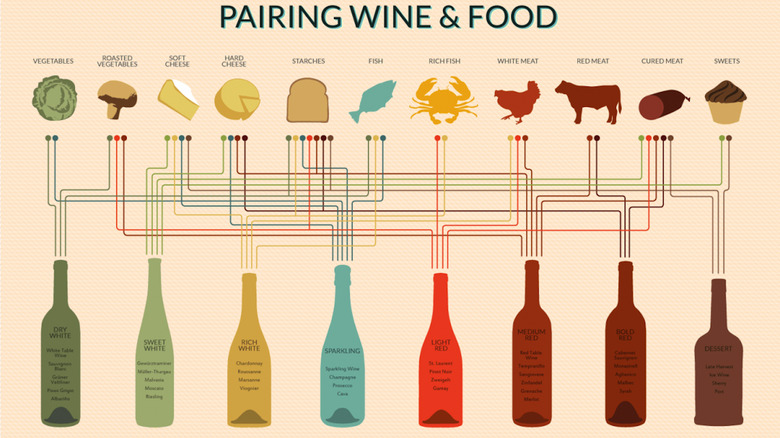 This May Be The Most Helpful Wine Pairing Chart We've Ever Seen