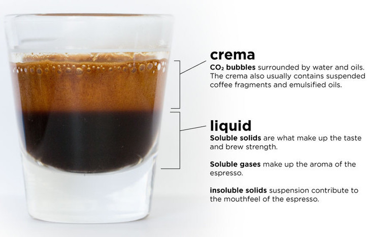 https://www.foodrepublic.com/img/gallery/what-exactly-is-espresso/intro-import.jpg