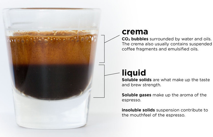 What Is Espresso?