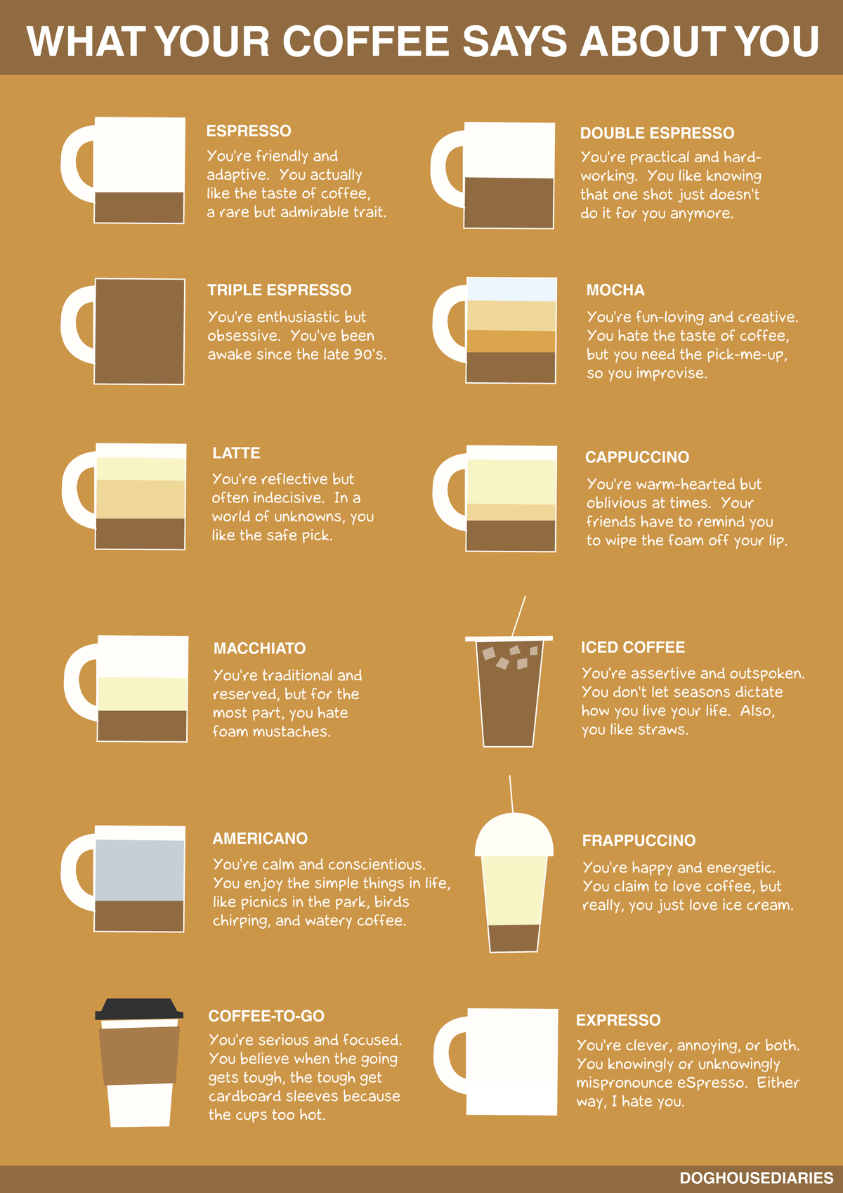 What Your Coffee Order Says About The Type Of Human You Are