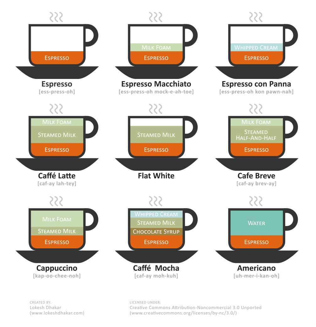 So You Know The Difference Between A Macchiato Cappuccino And Flat White so-you-know-the-difference-between-a-macchiato-cappuccino-and-flat-white