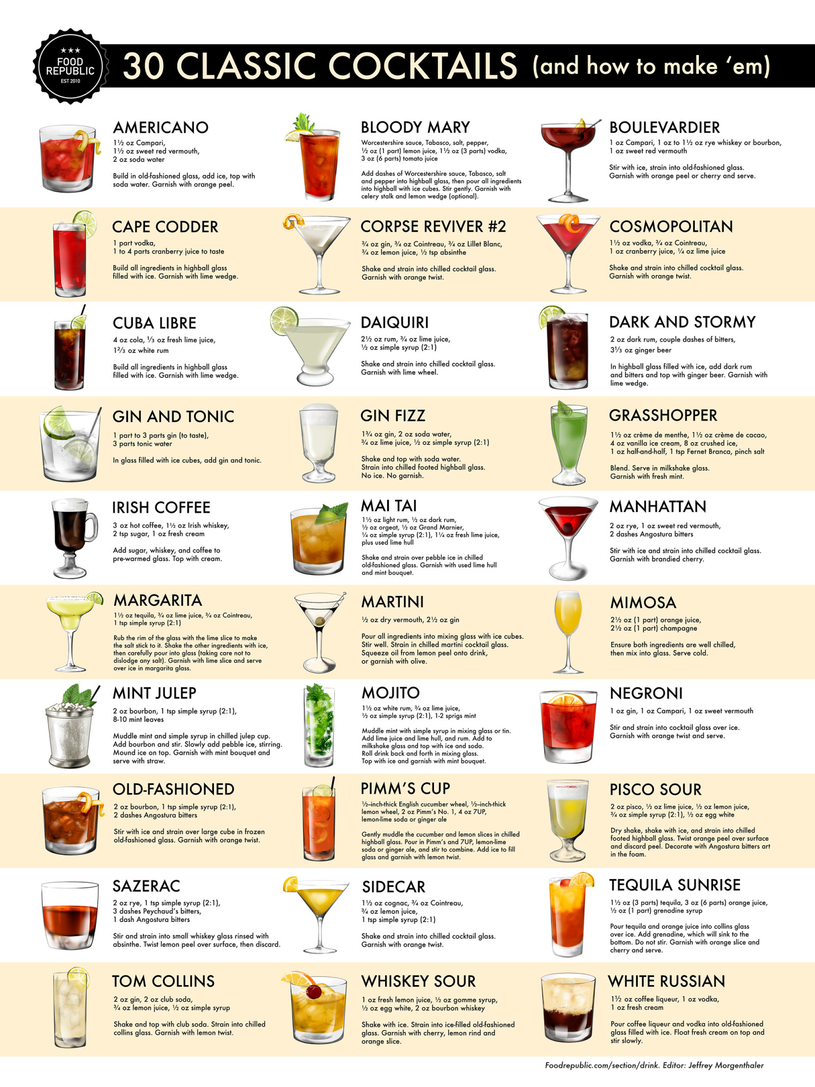 Cocktails 2000px 1 Food Republic