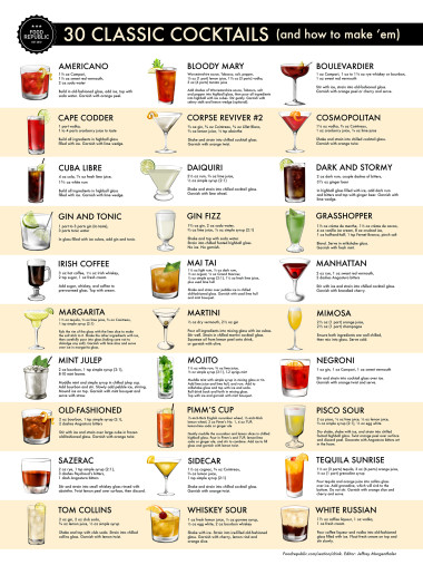 Cocktails_2000px (1) - Food Republic
