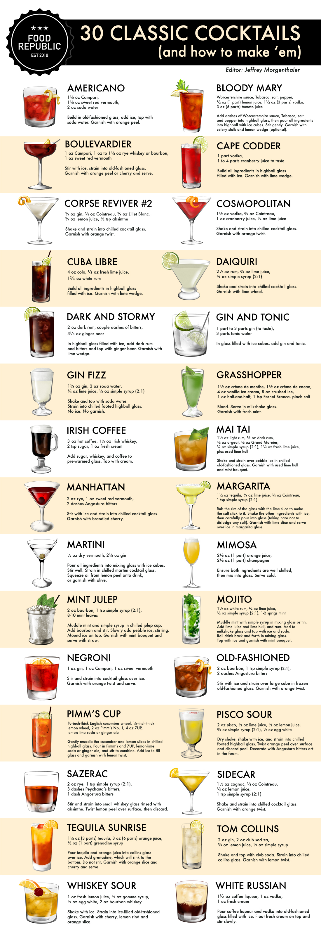 How To Make 30 Classic Cocktails: An Illustrated Guide - Food Republic