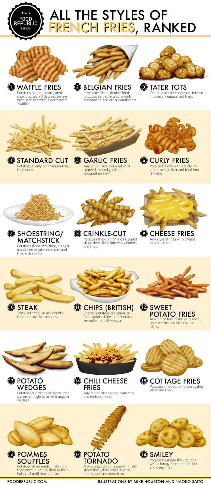 All The Styles Of French Fries, Ranked - Food Republic