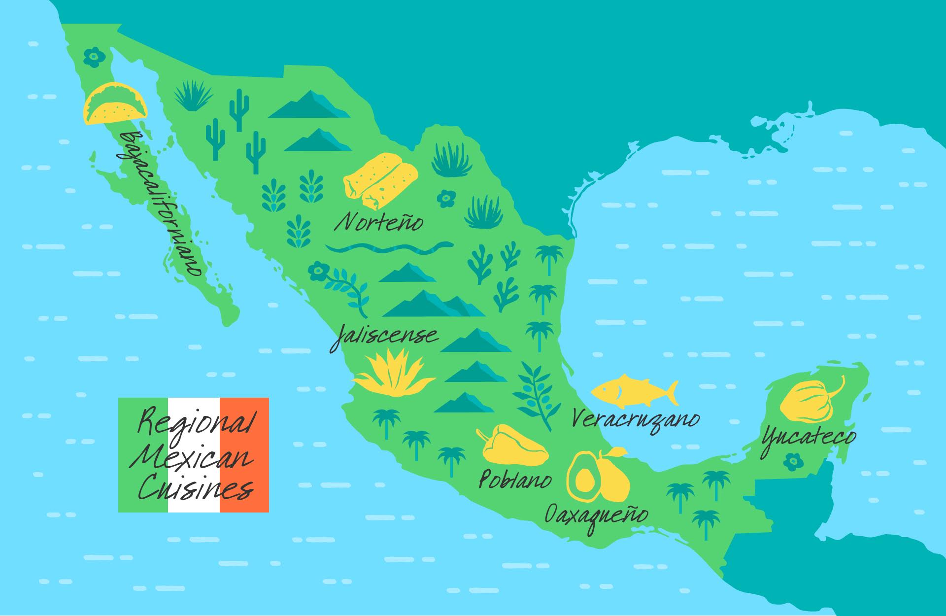 Regional Mexican Charts