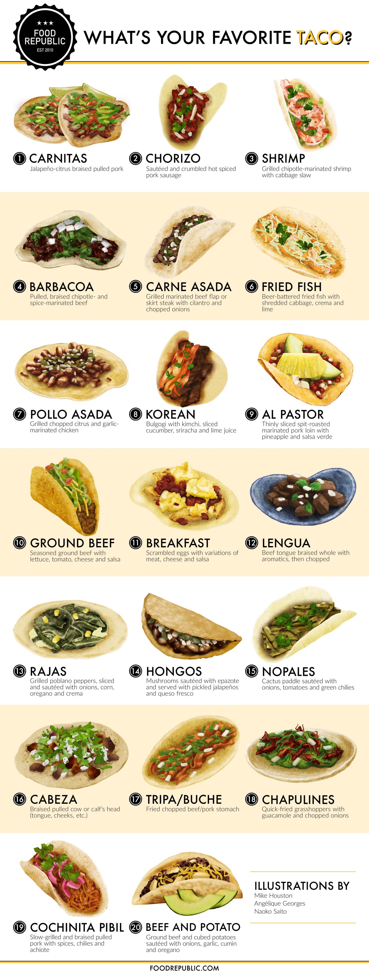 Here Are 20 Classic Tacos Illustrated For Your Pleasure here-are-20-classic-tacos-illustrated-for-your-pleasure