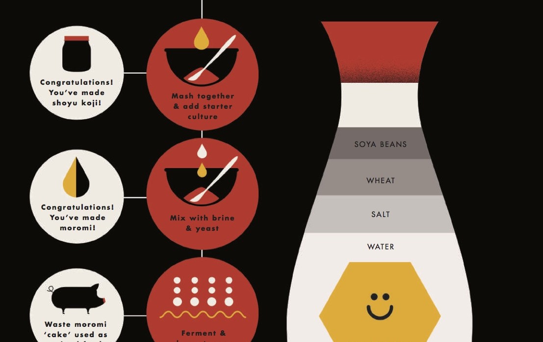 dipping sauces Archives Food Republic