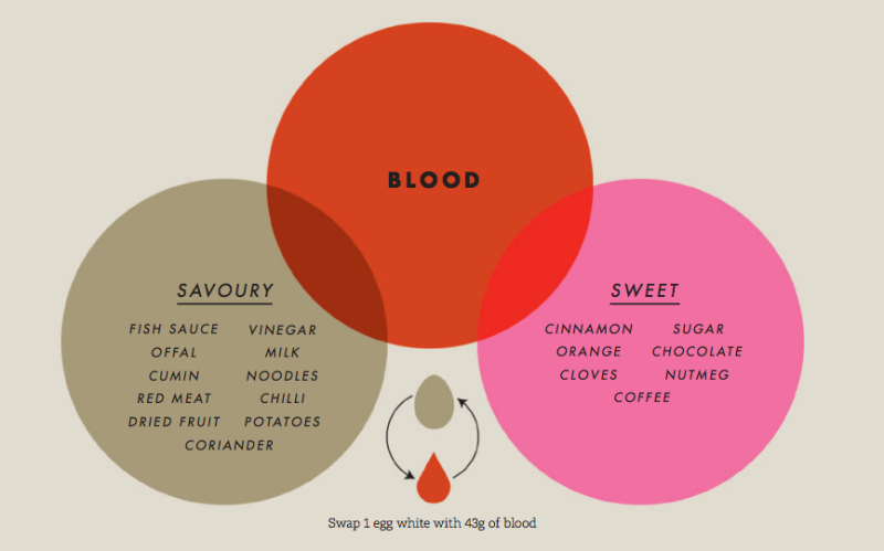 A World Of Blood Sausages, The Other Dark Meat