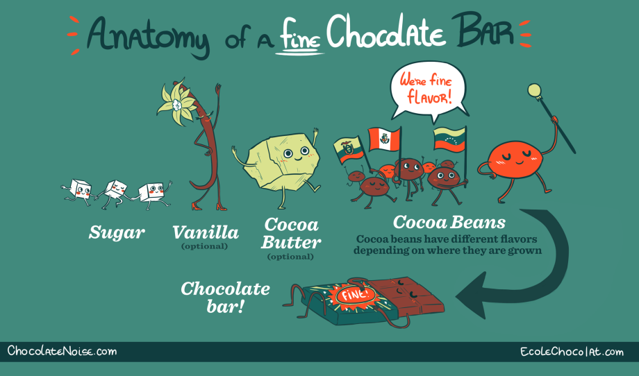 These Cartoons Will Make You An Instant Chocolate Expert