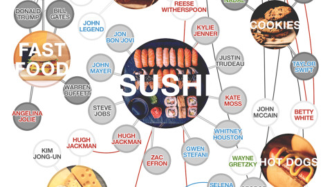 celebrity favorite foods